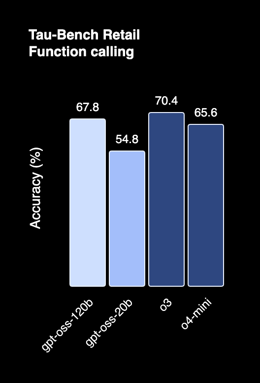 ZeroTwo AI | AI agent platform | Overall performance summary across all evaluation categories